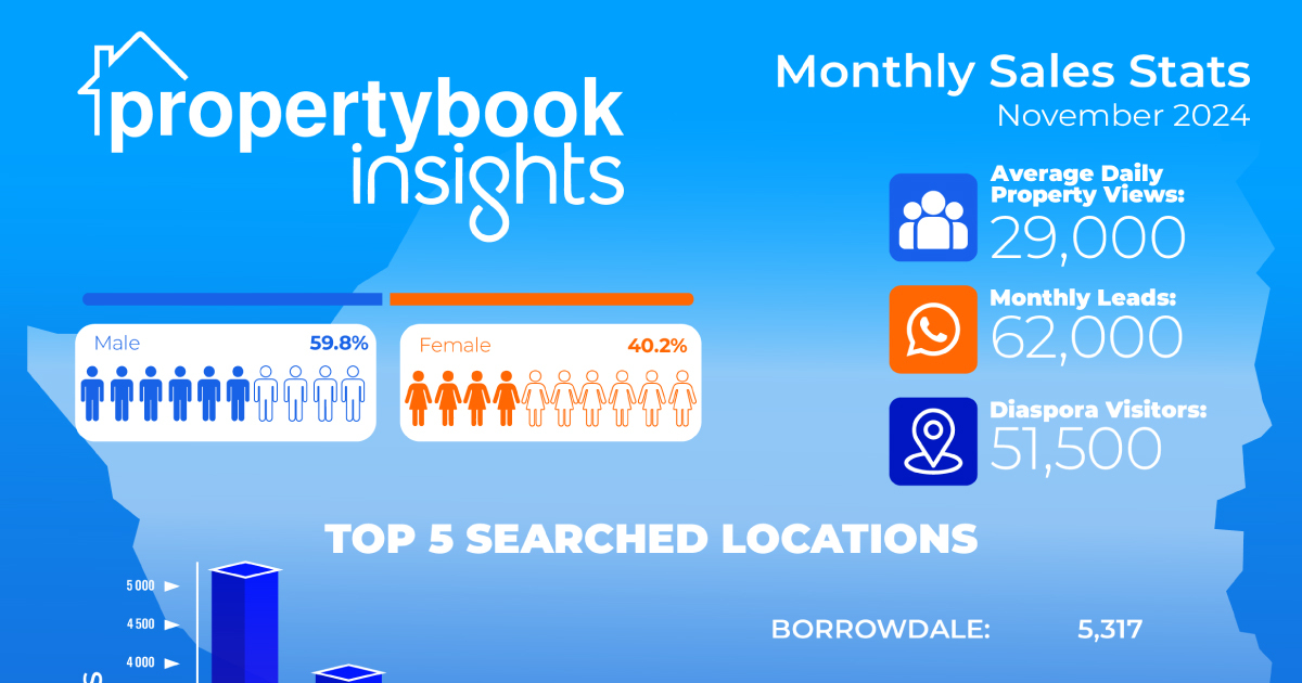 Propertybook Insights