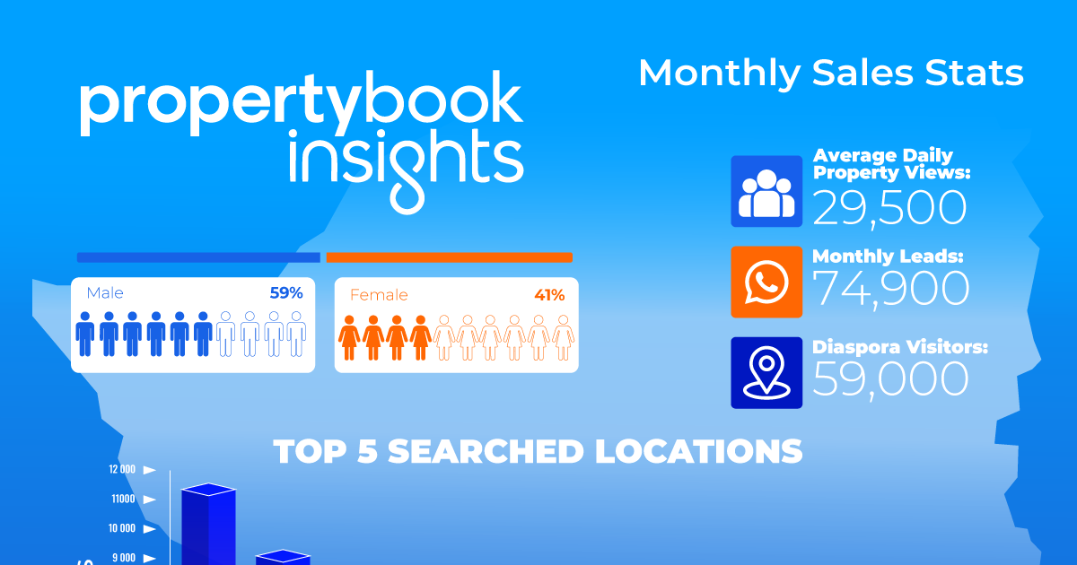 Propertybook Insights